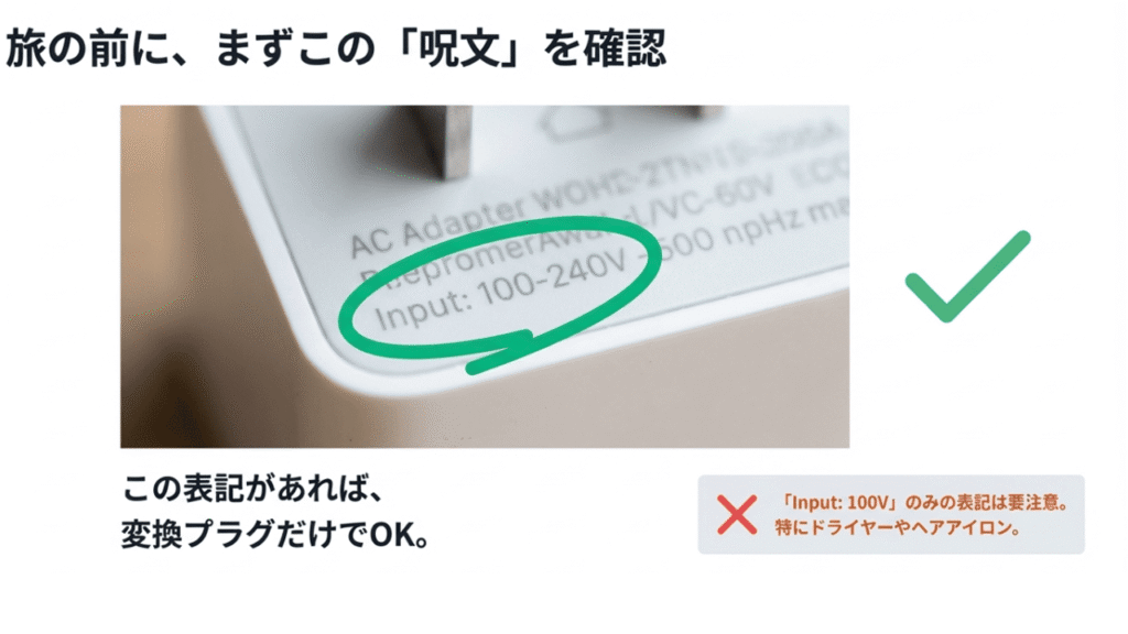 ACアダプターのInputラベルに記載された「100-240V」の囲み説明