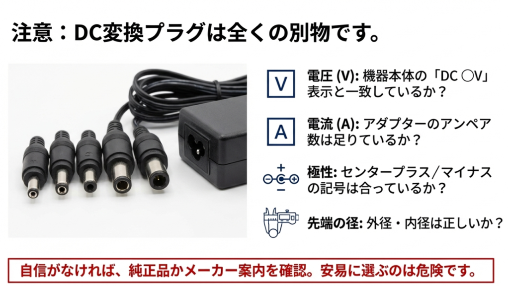 電圧(V)、電流(A)、極性、先端の径など、DC変換プラグを選ぶ際の厳格な注意点をまとめた画像。