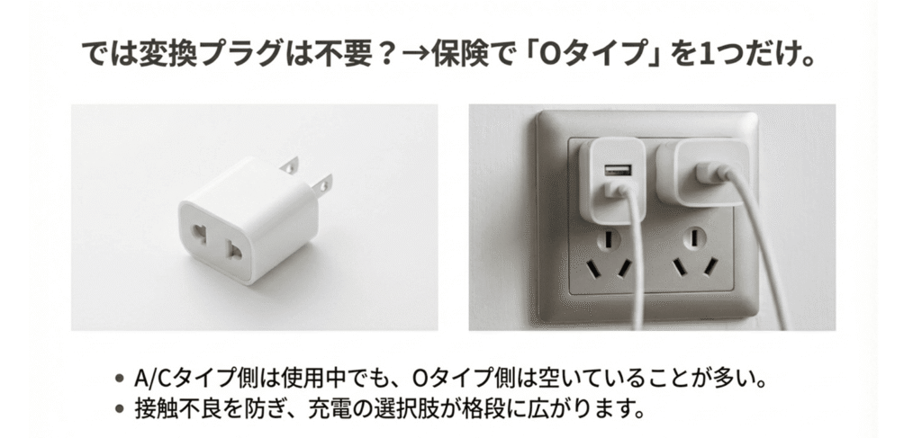 A/Cタイプが埋まっていてもOタイプ側（下段）を有効活用するイメージ