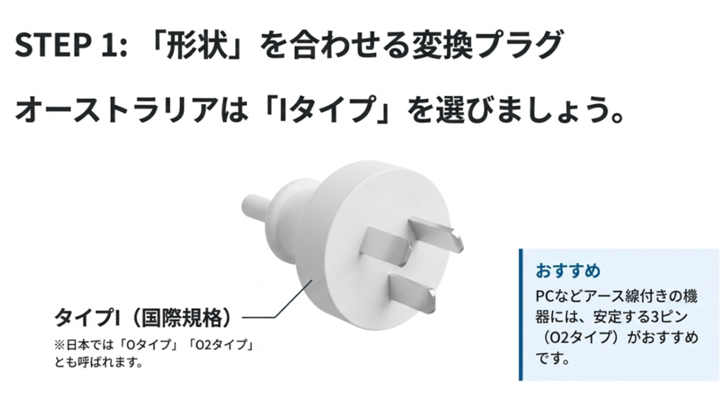 オーストラリアの「タイプI」形状と、安定する3ピン（O2タイプ）の推奨についての解説。