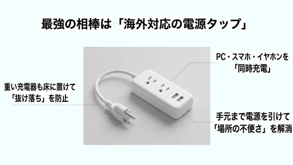 USBポート付きの電源タップの写真。同時充電が可能で、抜け落ち防止や場所の不便さを解消できるメリットが書かれている。
