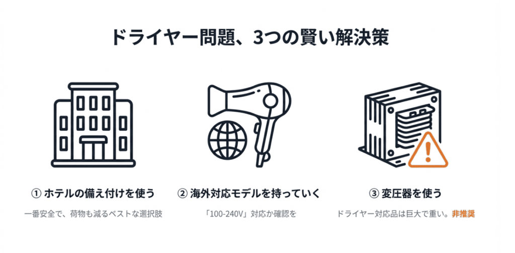 ホテル備え付け、海外対応モデル、変圧器の比較アイコン