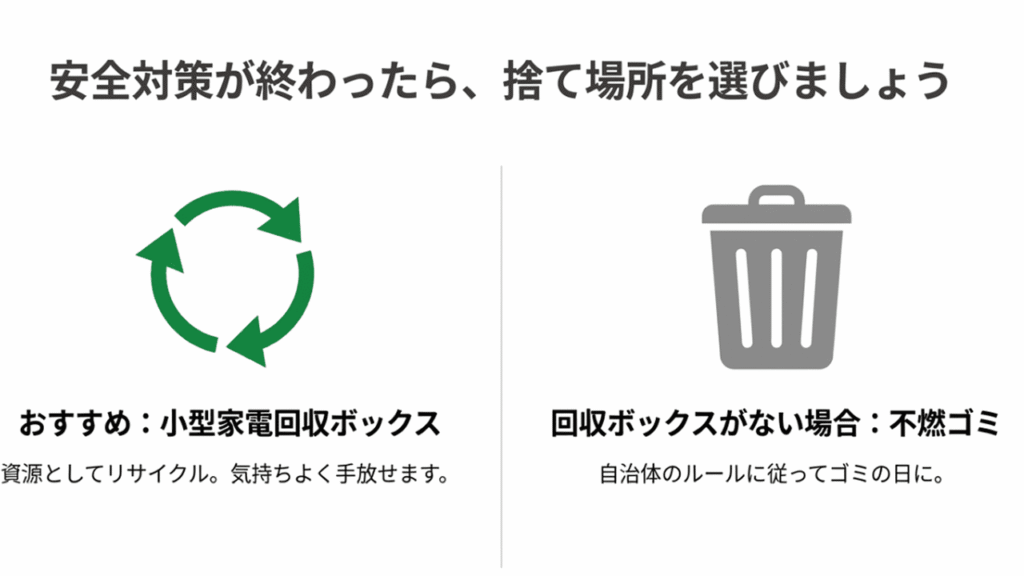 リサイクルマークの矢印と、ゴミ箱のアイコン。適切な処分方法を選ぶイメージ図。