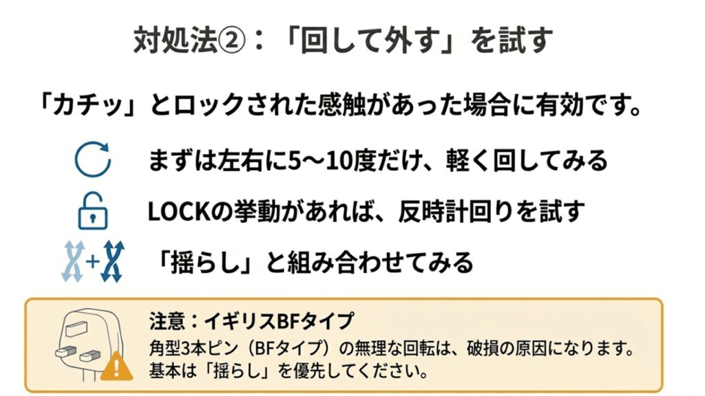 イギリスBFタイプなどの角型プラグのイラストと注意マーク。カチッとした感触がある場合に少しだけ回転させて外す方法