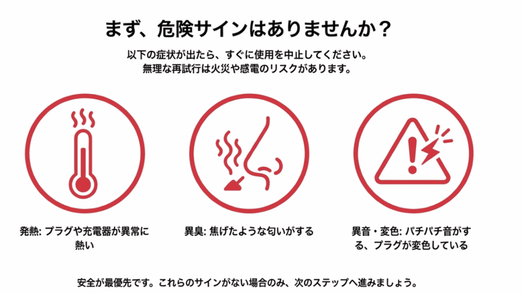 発熱、異臭、異音・変色といった、火災や感電のリスクがある危険なサインを説明する図解