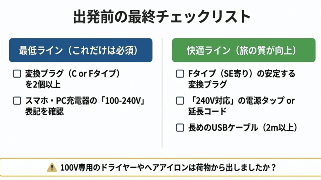 変換プラグ2個以上、100-240V表記の確認、海外対応タップ、2m以上のUSBケーブルのリスト。