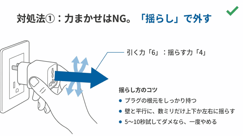 プラグを壁と水平に引く力を6、上下に揺らす力を4の割合で動かす図解イラスト