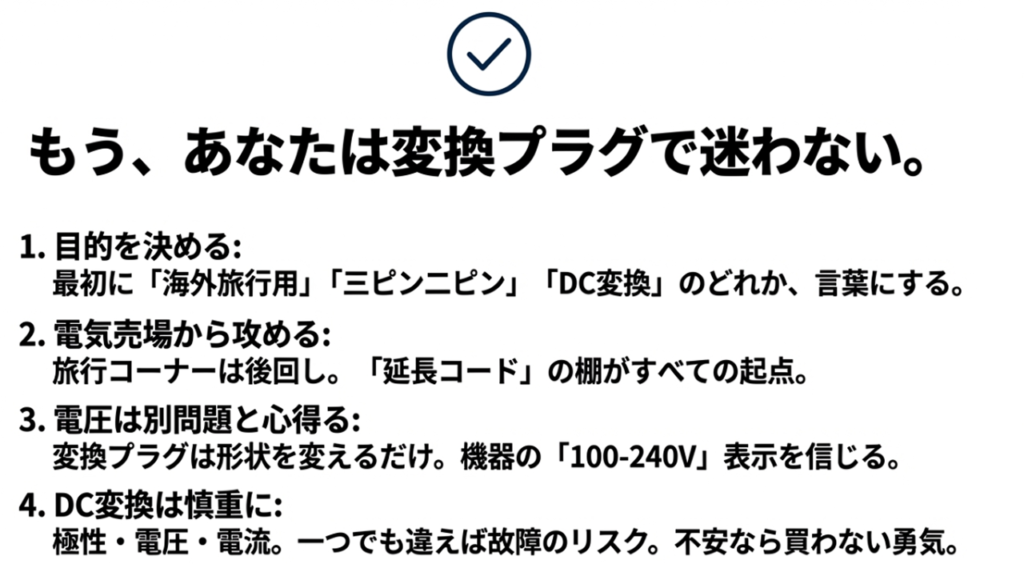 目的の言語化、電気売場優先、電圧確認、DC変換の慎重な判断をまとめた最終確認用スライド。