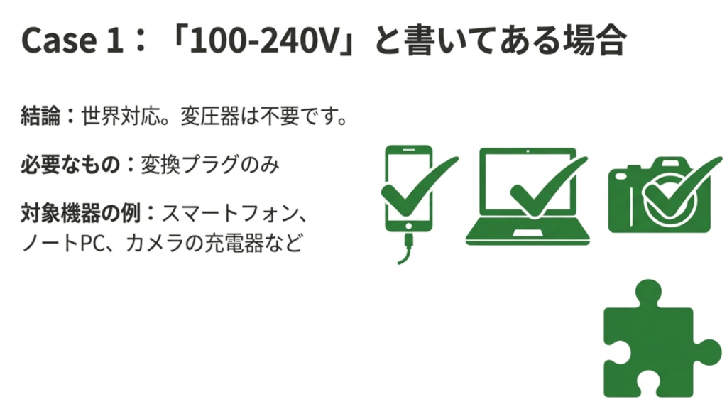 スマホ、PC、カメラなど100-240V対応機器は変換プラグのみでOK