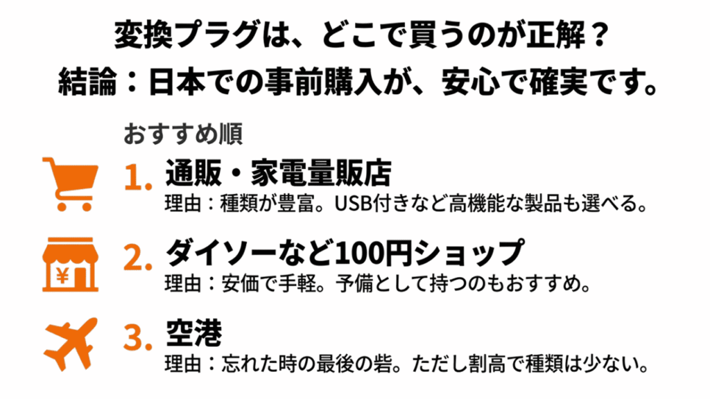 通販、家電量販店、100円ショップ、空港での変換プラグ購入のメリット・デメリット比較スライド