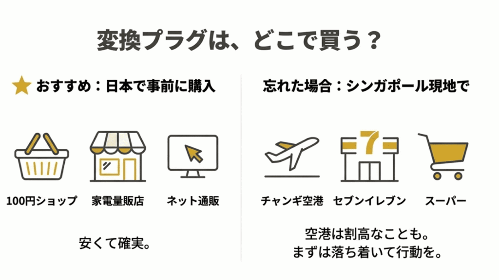 日本（100均・量販店）と現地（空港・コンビニ）の購入場所と特徴の比較