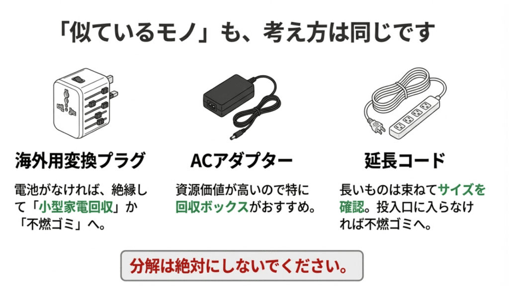 変換プラグ、ACアダプター、延長コードのイラスト。それぞれの形状の違いを示す比較図。