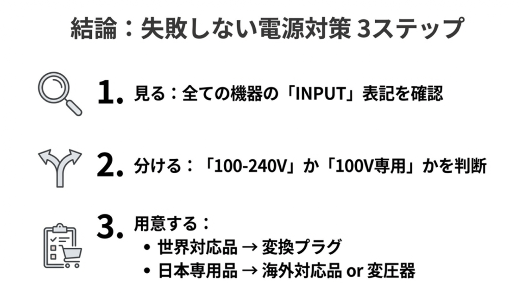 見る、分ける、用意するの3ステップで準備する電源対策のまとめ