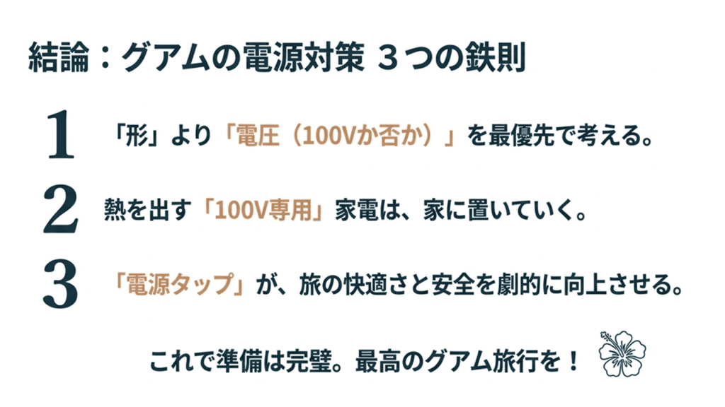 「形より電圧を優先」「100V専用の熱家電は置いく」「電源タップを活用」という3つの結論をまとめたスライド。