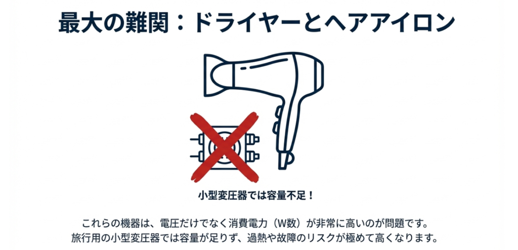 ドライヤーと小型変圧器にバツ印がついた警告イラスト