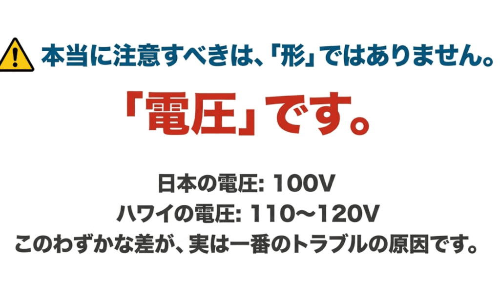 日本（100V）とハワイ（110-120V）の電圧差を強調し、形よりも電圧がトラブルの原因であることを示す警告スライド。