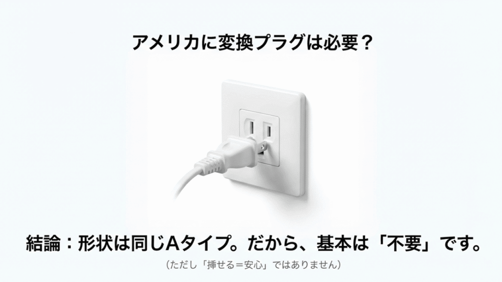アメリカの壁コンセントにAタイプのプラグが差し込まれている写真。「形状は同じAタイプ。基本は不要」という結論が書かれている。