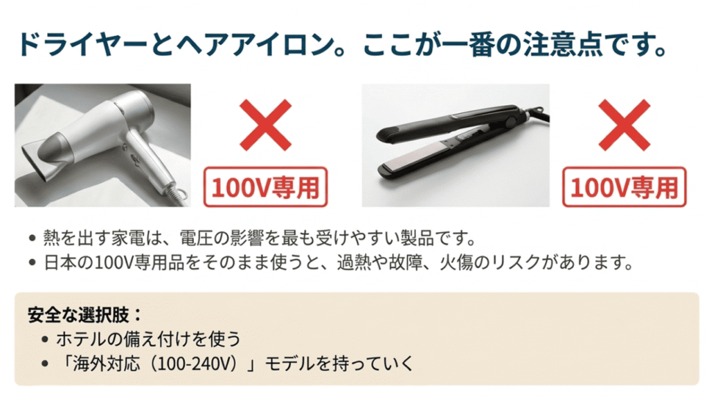 ドライヤーとヘアアイロンの写真に大きな×印。「100V専用」をハワイで使う際のリスクと安全な選択肢の提示。