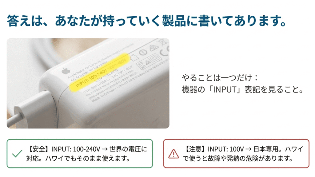 ACアダプタの「INPUT: 100-240V」という表記を拡大した写真と、100V専用品への注意喚起。