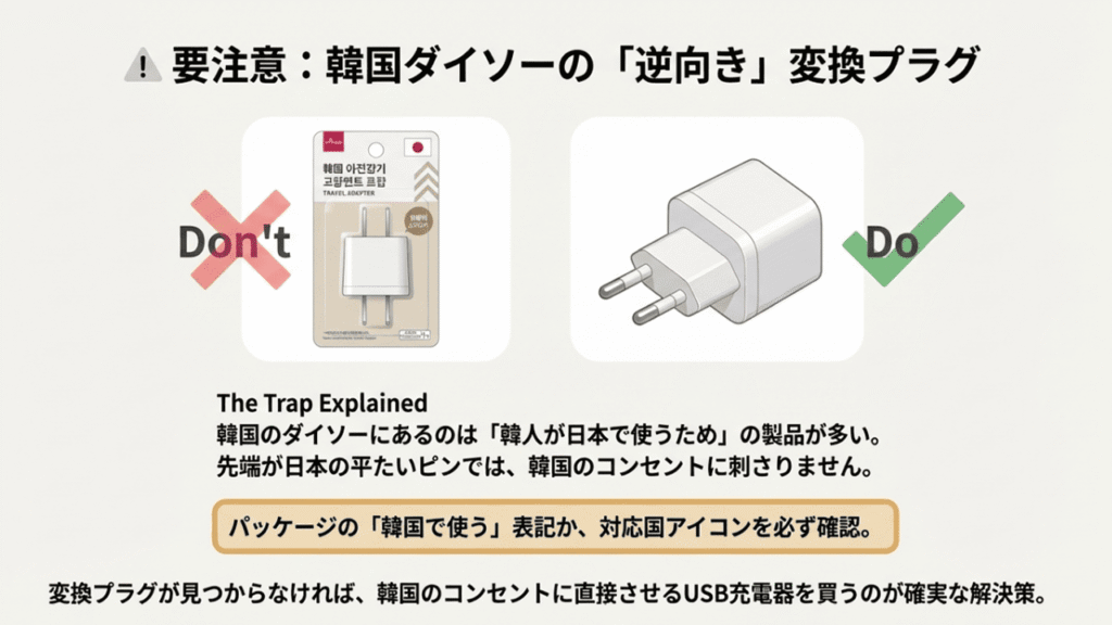 韓国のダイソーで売られている変換プラグのパッケージ写真。「韓国で使う」表記の確認ポイントと、誤って日本用のプラグを買わないための注意喚起。