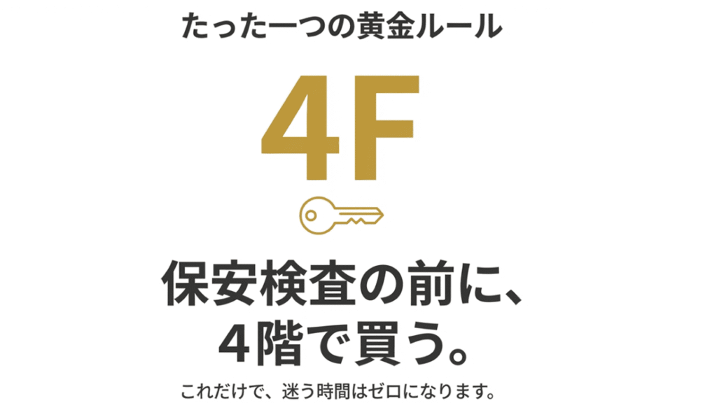 「保安検査の前に4階で買う」という成田空港での買い物黄金ルールを示したスライド。