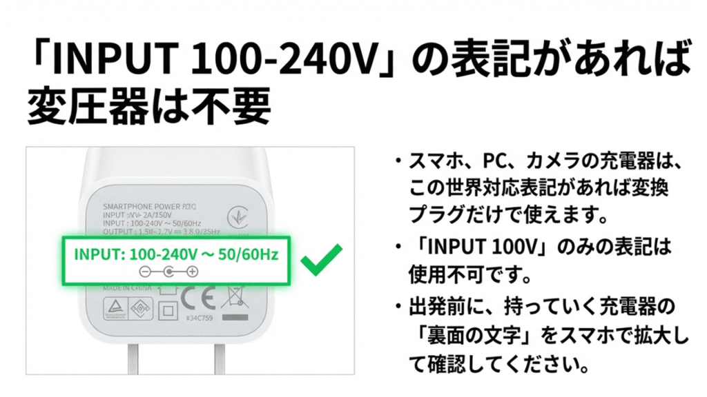 スマートフォンの充電器裏面にある「INPUT: 100-240V」という世界対応表記の確認ポイント。