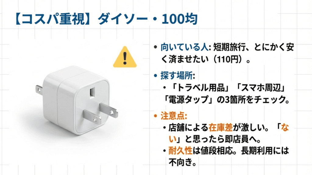 ダイソー等の100均で変換プラグを探す3つの場所（トラベル、スマホ、電源タップ）と、在庫・耐久性に関する注意点のまとめ。