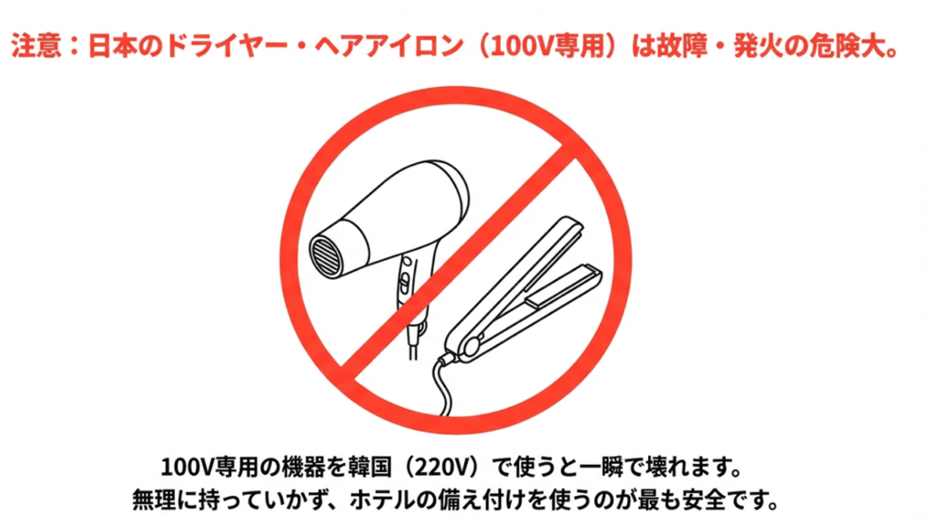 日本の100V専用ドライヤーやヘアアイロンを韓国で使用することの危険性を警告するイラスト。
