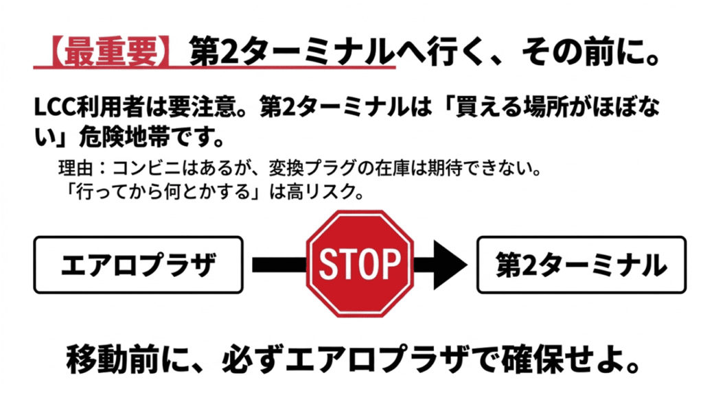 「STOP」の文字と共に、第2ターミナルへ移動する前にエアロプラザでプラグを確保することを促す警告図