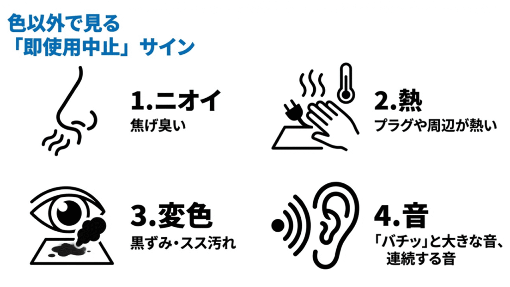 焦げ臭いニオイ、プラグの熱、黒ずみやスス、大きな音の4つのアイコン。色以外で危険を察知するためのチェックポイントを解説 。