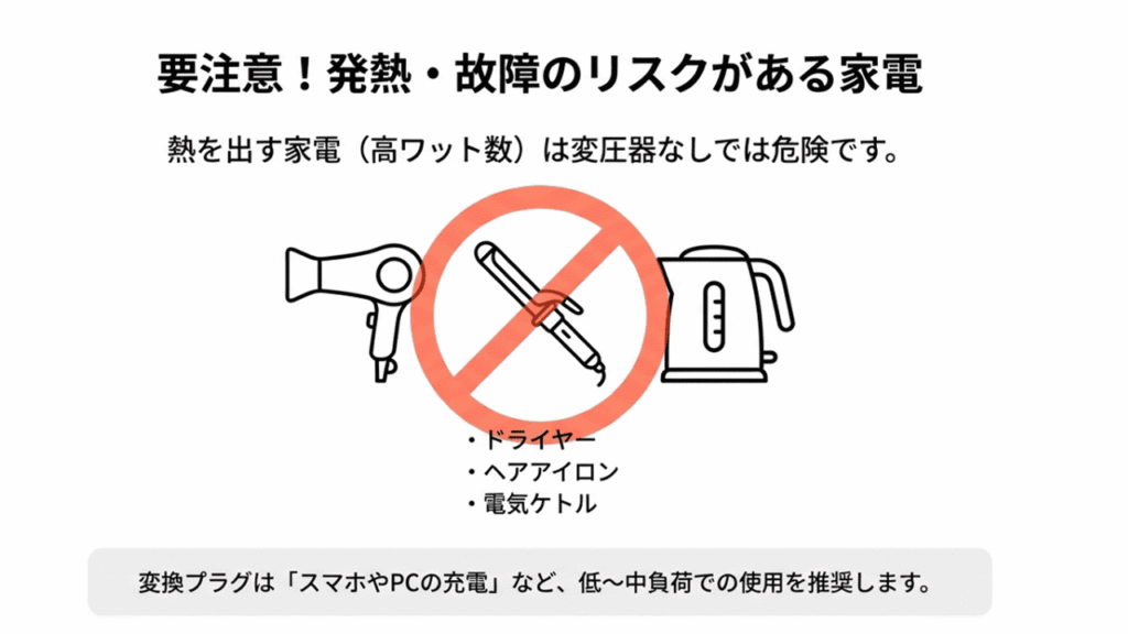 ドライヤー、ヘアアイロン、電気ケトルなど、変圧器なしでは危険な高ワット数家電のアイコンと警告。