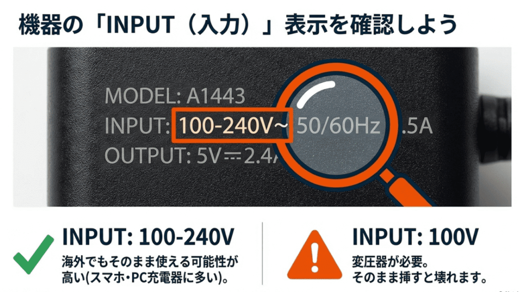 充電器などのラベルにある「100-240V」という海外対応表示と、変圧器が必要な「100V専用」表示の見分け方。