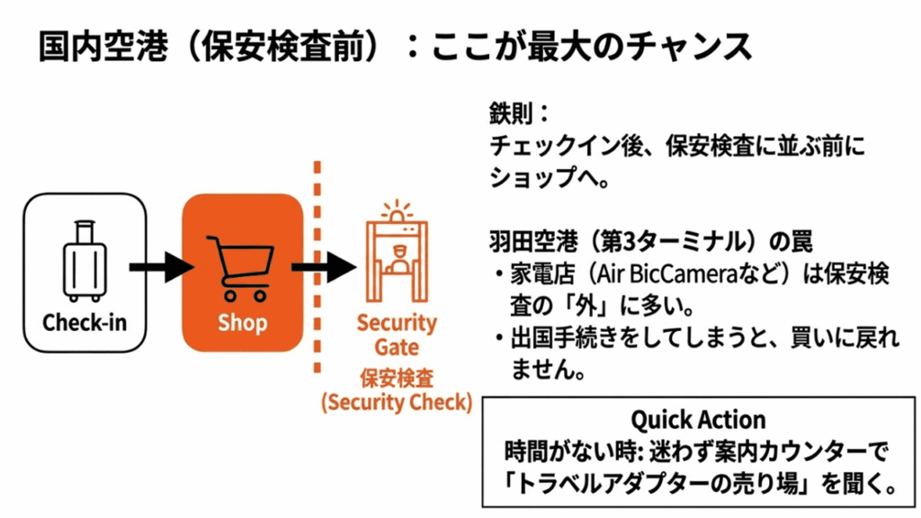チェックイン後、保安検査に並ぶ前にショップへ寄るべきことを示す図解。特に羽田空港第3ターミナルでの注意点が記載されている。