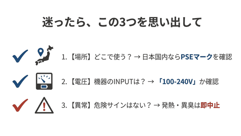 日本地図のアイコンと共に、1.場所（国内ならPSE）、2.電圧（INPUT確認）、3.異常（発熱・異臭は中止）の3点を振り返るまとめ図。