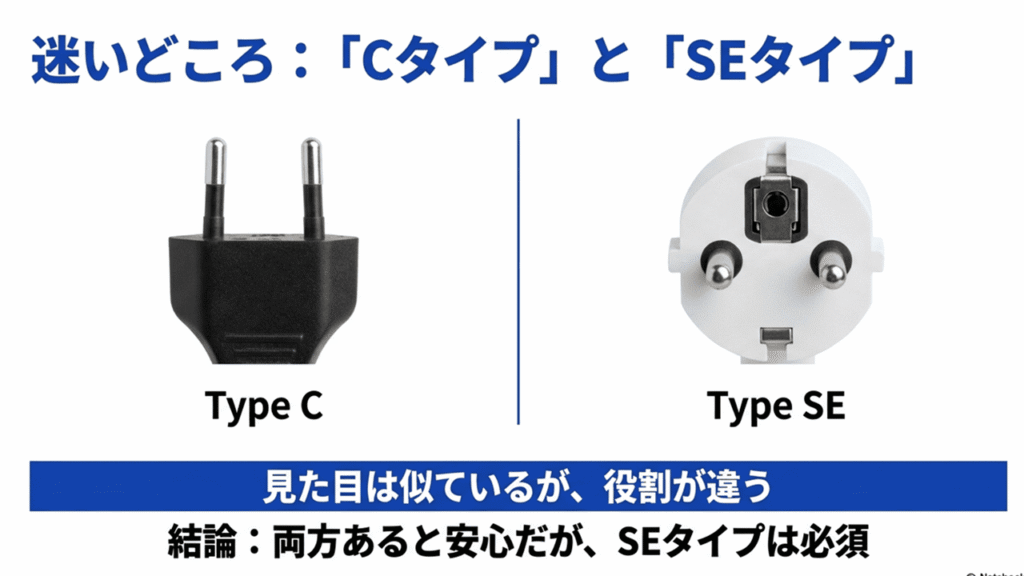 左側に細い2ピンのCタイププラグ、右側に太いピンとアース用接触部があるSEタイププラグの比較写真。