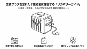 海外旅行で変換プラグを忘れた際の解決ルートをまとめた「リカバリーガイド」の表紙。変換プラグのイラスト。